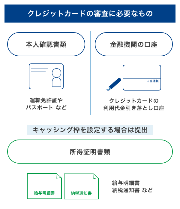 クレジットカードの審査に必要なもの