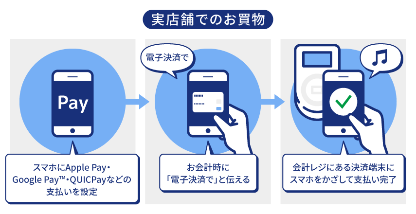 デジタルカードの使い方