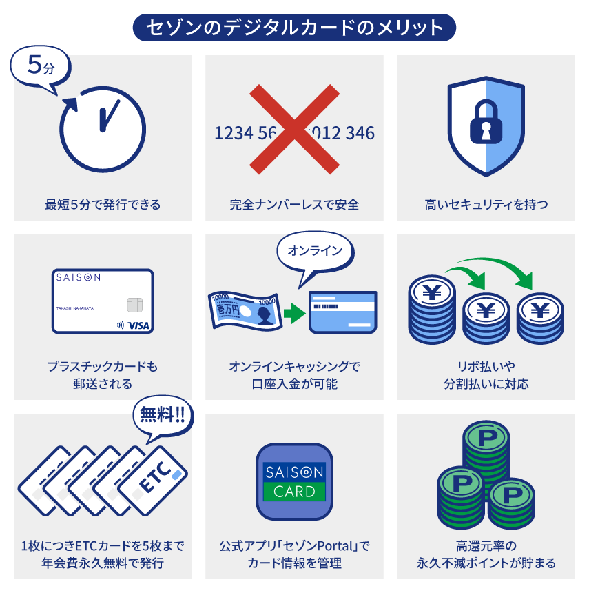 セゾンのデジタルカードはメリットが豊富!