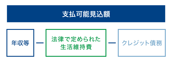 支払可能見込額の計算