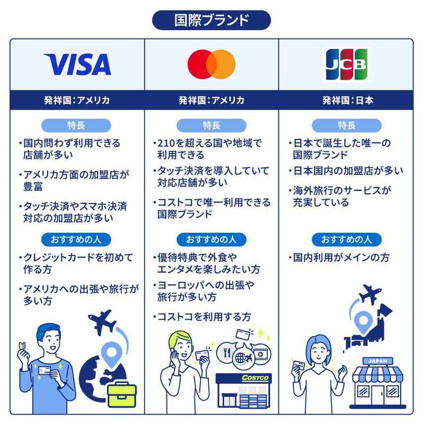 Visa、Mastercard(R)、JCBはどれが良い？違いを理解しよう