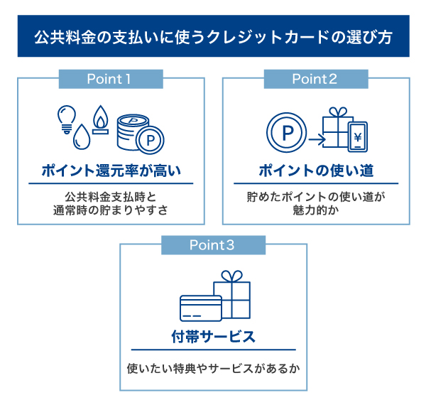 公共料金の支払いに使うクレジットカードの選び方