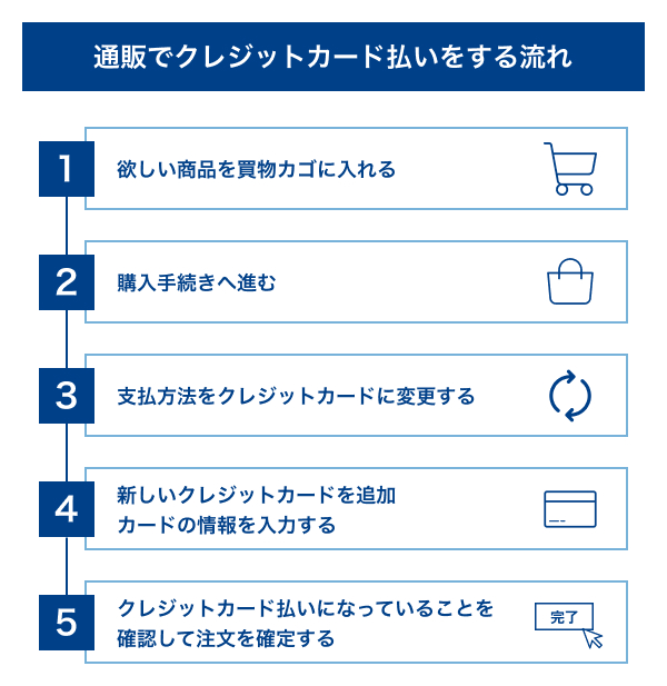 通販でクレジットカード払いをする流れ