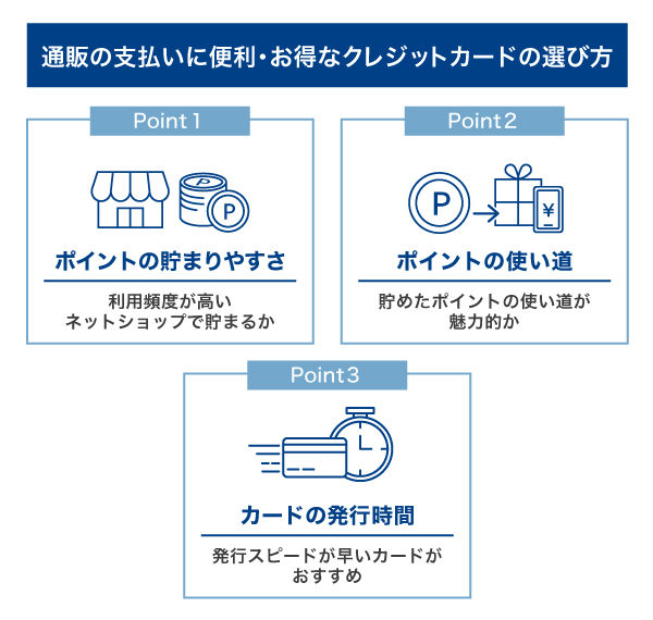 通販の支払いに便利・お得なクレジットカードの選び方