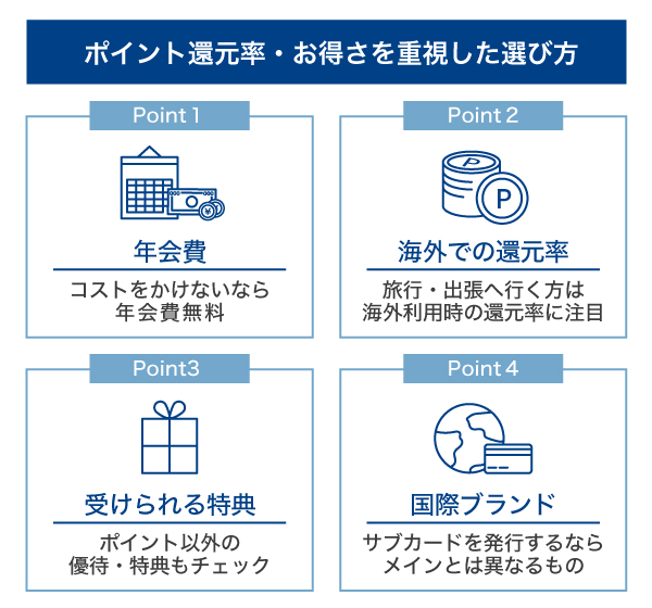 セゾンカードで貯めた永久不滅ポイントの使い道