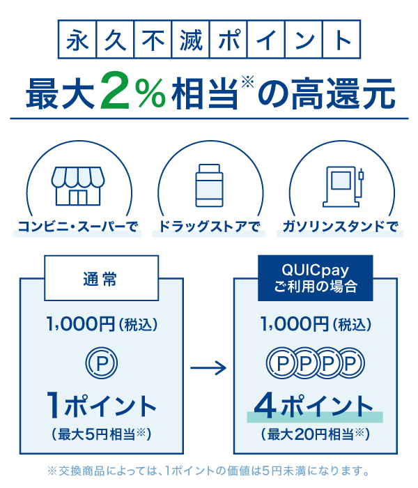 永久不滅ポイント最大2％相当の高還元