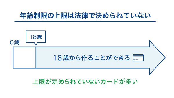 年齢制限の上限は法律で決められていない