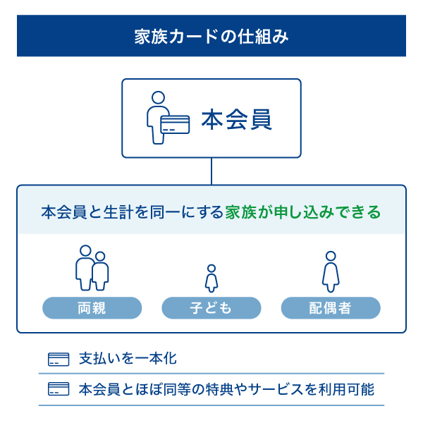 家族カードの仕組み