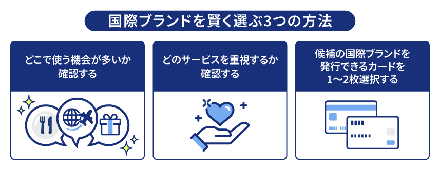 【失敗しない】クレジットカードの国際ブランドの選び方