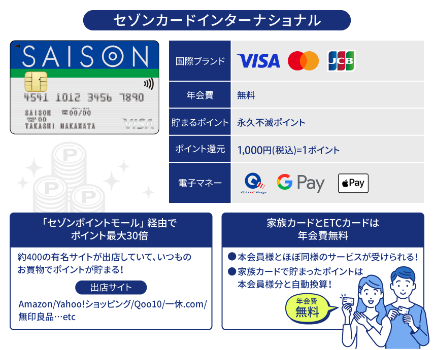 セゾンカードインターナショナル|Visa・JCB・Mastercard(R)