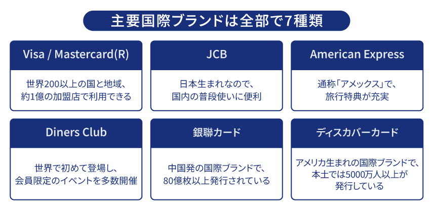 【違い】クレジットカードの主要国際ブランドは7種類