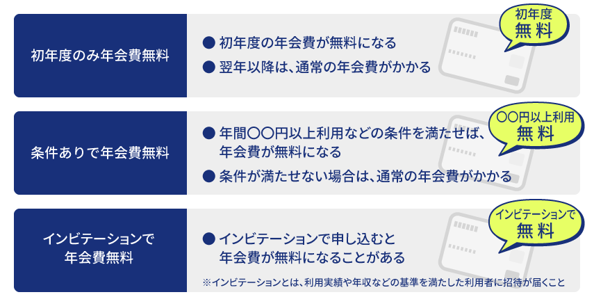 年会費無料のゴールドカードはある?