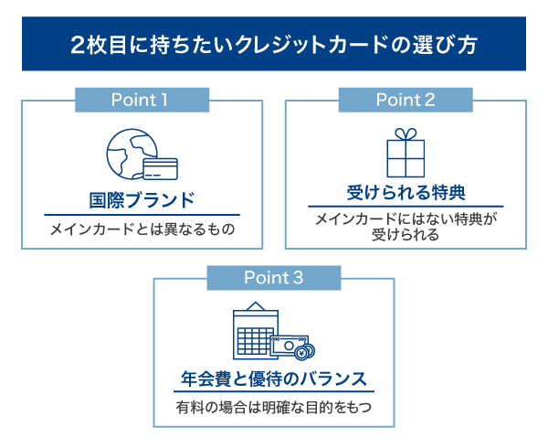 2枚目に持ちたいクレジットカードの選び方