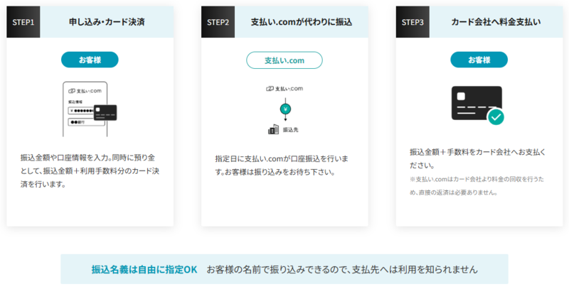 【支払い.comご利用までの流れ】