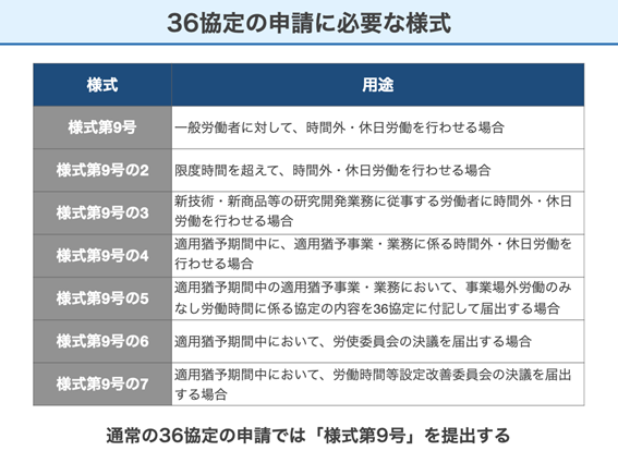 36協定の届出方法