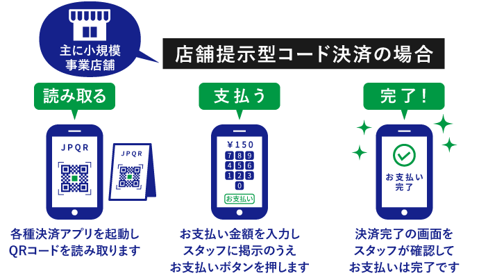 【店舗提示型の場合】