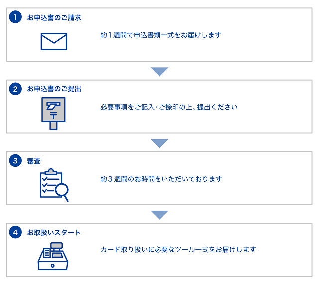 セゾン加盟店契約までの流れ