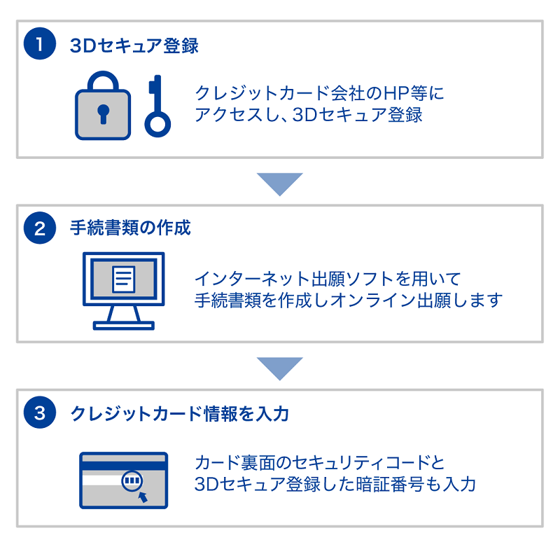 特許_クレジットカード