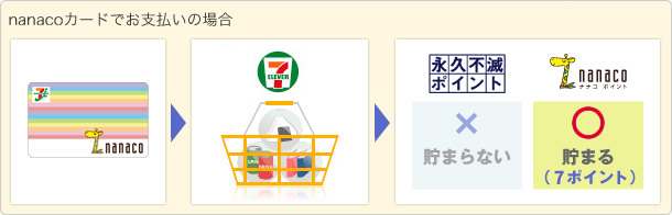 nanacoカードでお支払いの場合