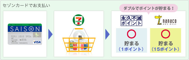 セゾンカードでお支払い