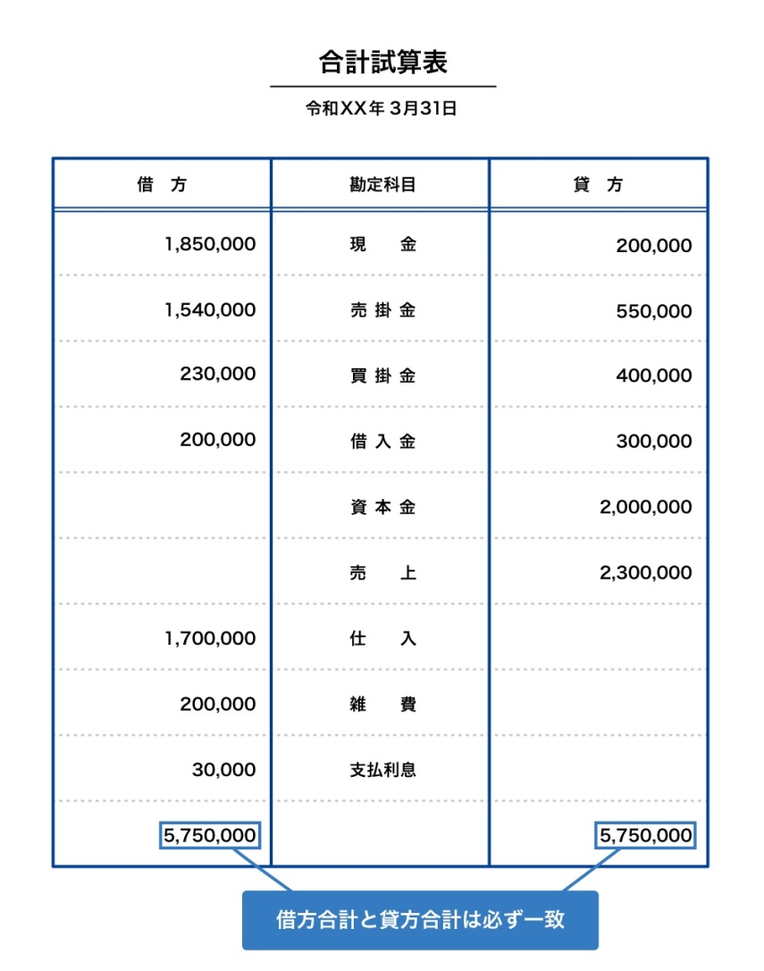 合計試算表