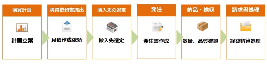 購買業務フロー図