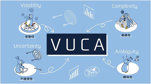 VUCA(ブーカ)とは?注目される理由