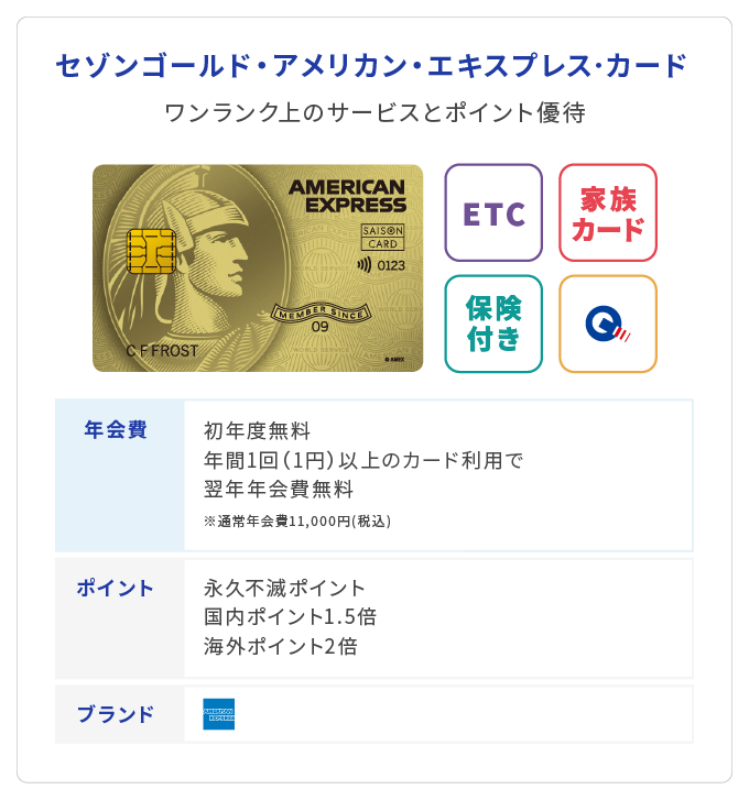 ご希望額なるべく応じます