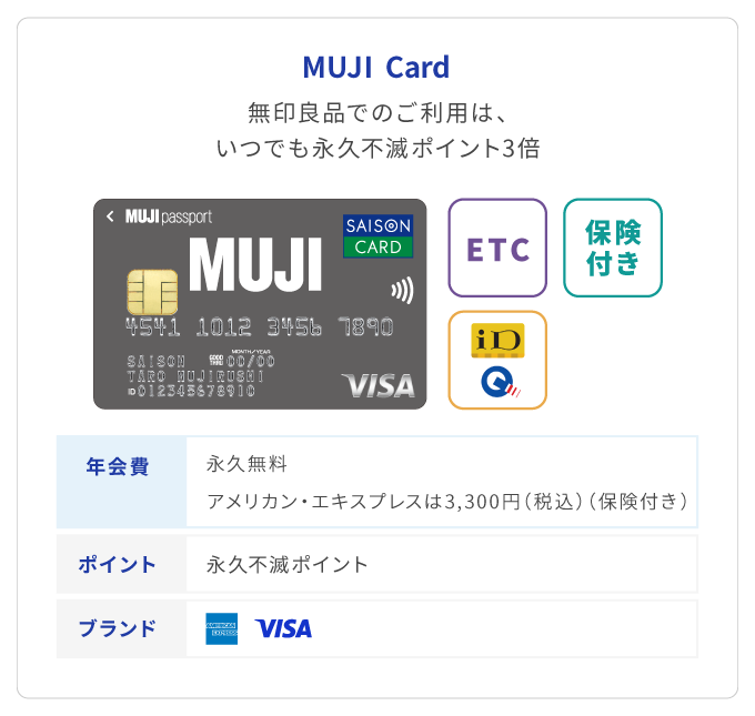 MUJI Card