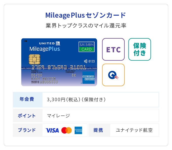 MileagePlusセゾンカード