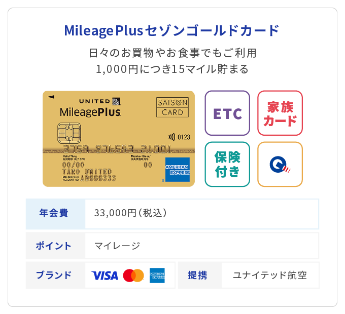 MileagePlusセゾンゴールドカード