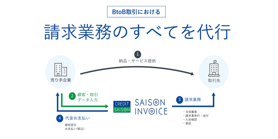 セゾンインボイスとは