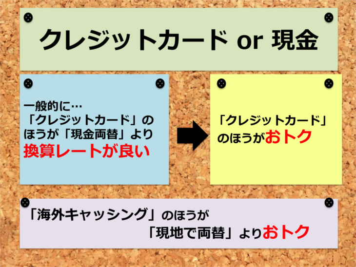 海外旅行でクレジットカードを使ったときの明細をチェック!