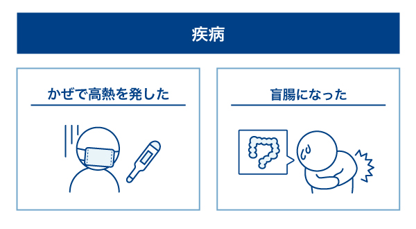 疾病治療費用の例