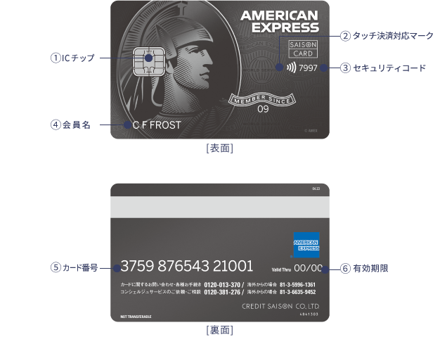 カード表示内容