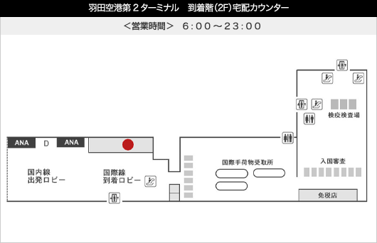 羽田空港第2ターミナル　到着階（2F）宅配カウンター