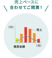 売上ペースに合わせてご精算！