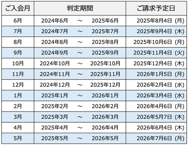 カードサービス手数料 | セゾンカードご利用ガイド | クレジット カードサービス手数料 | セゾンカードご利用ガイド | クレジット