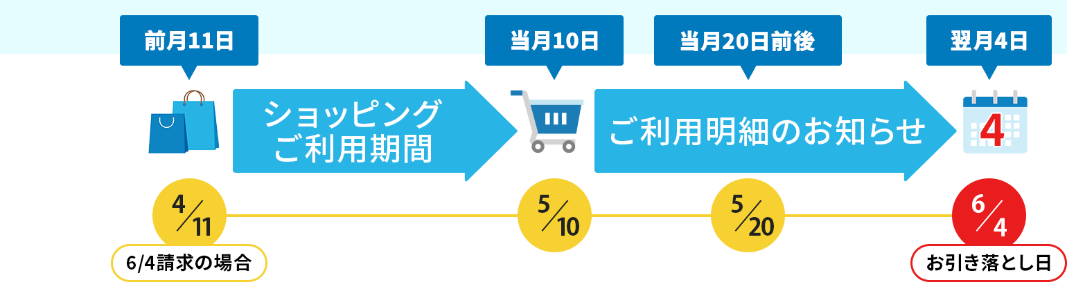 選べるお支払方法｜セゾンカードご利用ガイド｜クレジットカードは永久