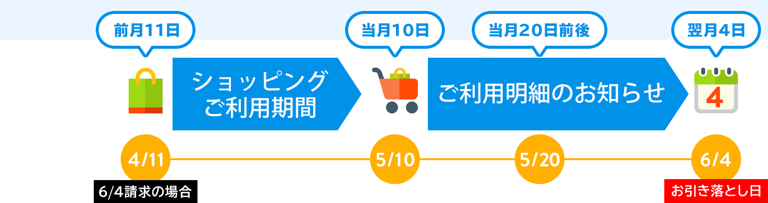 セゾン カード 締め日