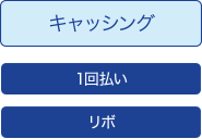 キャッシング 1回払い リボ