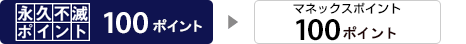 マネックスポイント100ポイント→永久不滅ポイント100ポイント