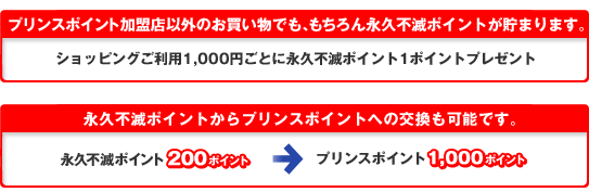 全プリンスポイント加盟店以外のお買物でも、もちろん永久不滅ポイントが貯まります。ショッピングご利用1,000円ごとに永久不滅ポイント1ポイントプレゼント　永久不滅ポイントからプリンスポイントへの交換も可能です。永久不滅ポイント200ポイントプリンスポイント1,000ポイント