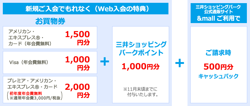 【ご入会でもれなく（WEB入会の特典）】＋カードご利用でプレゼント