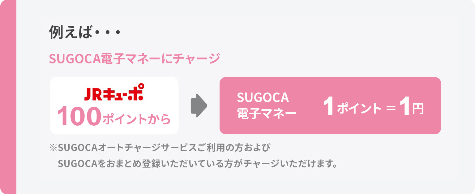 例えば…　SUGOCA電子マネーにチャージの場合、JRキューポ100ポイントからでSUGOCA電子マネー1ポイント＝1円※SUGOCAオートチャージサービスご利用の方のみ可能です。