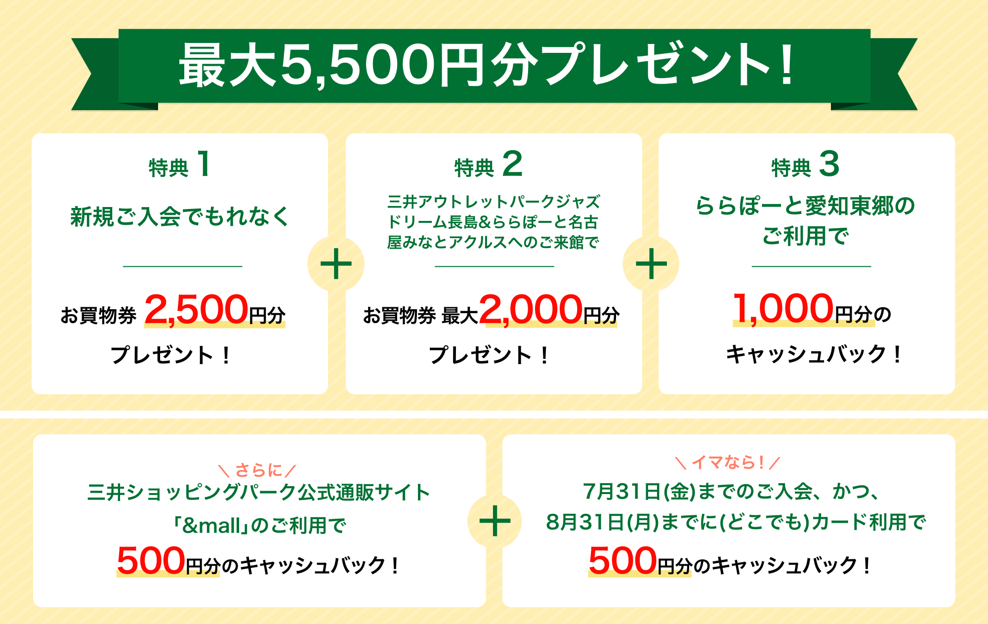Visa/Mastercard/JCB(年会費無料)の特典内容