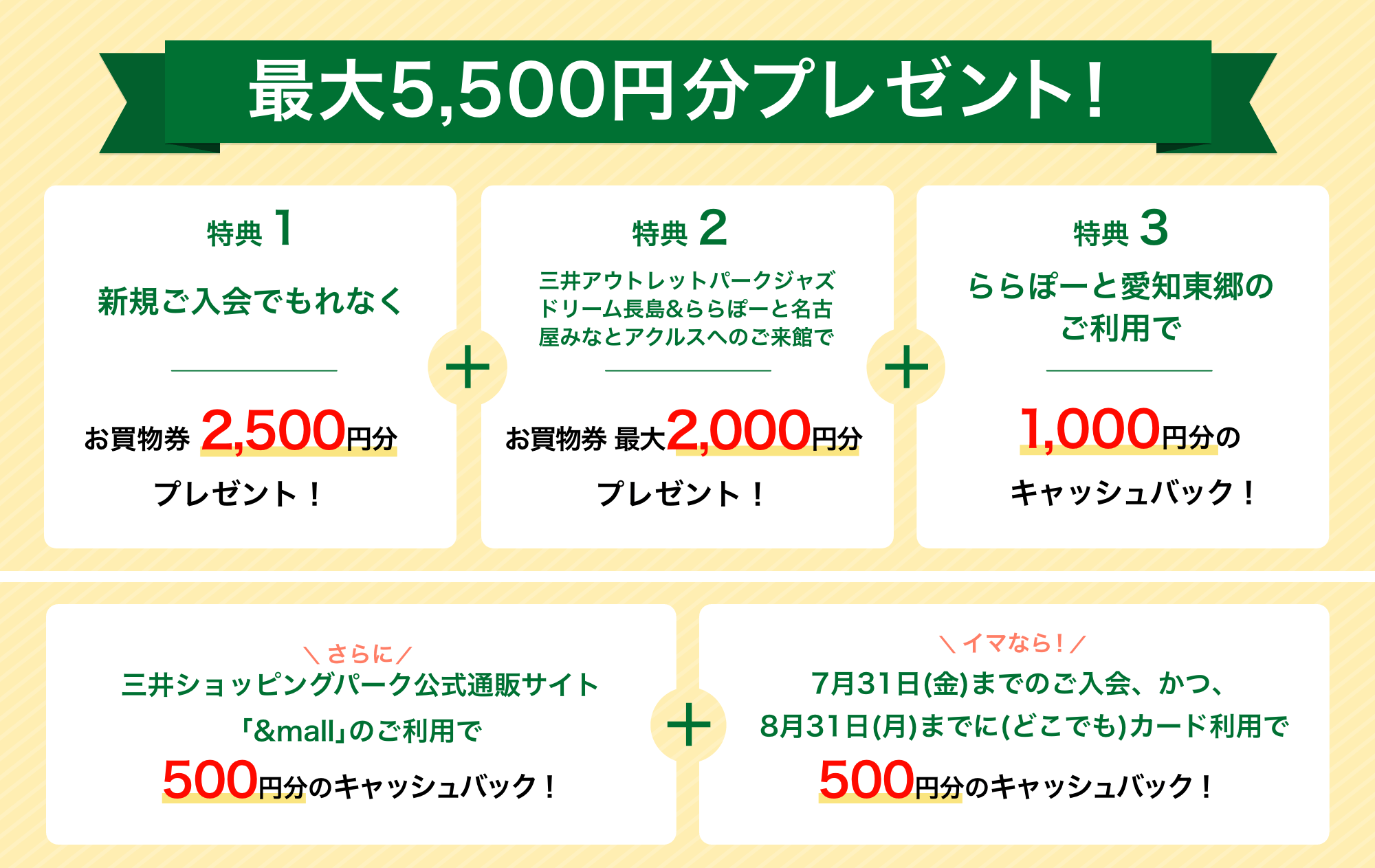 Visa/Mastercard/JCB（年会費無料）の特典内容