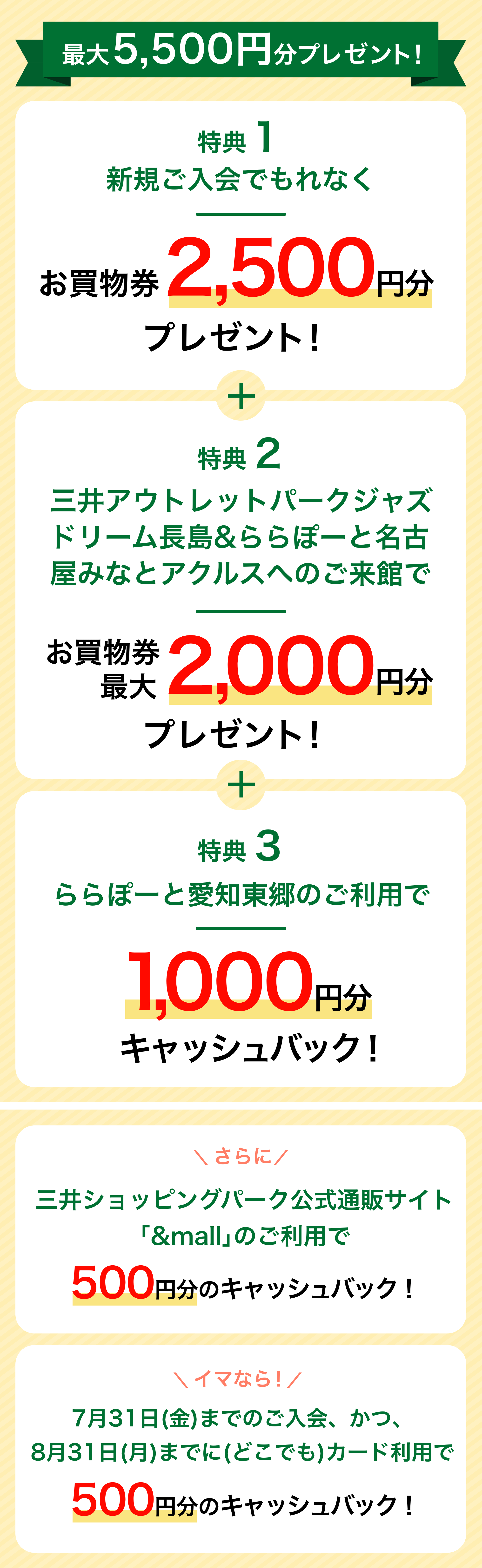 Visa/Mastercard/JCB（年会費無料）の特典内容