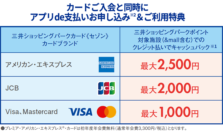ご入会・ご利用特典