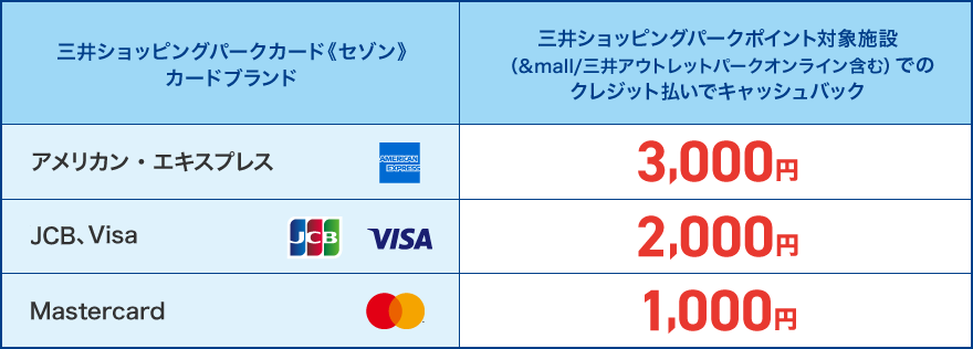 ご入会・ご利用特典内容